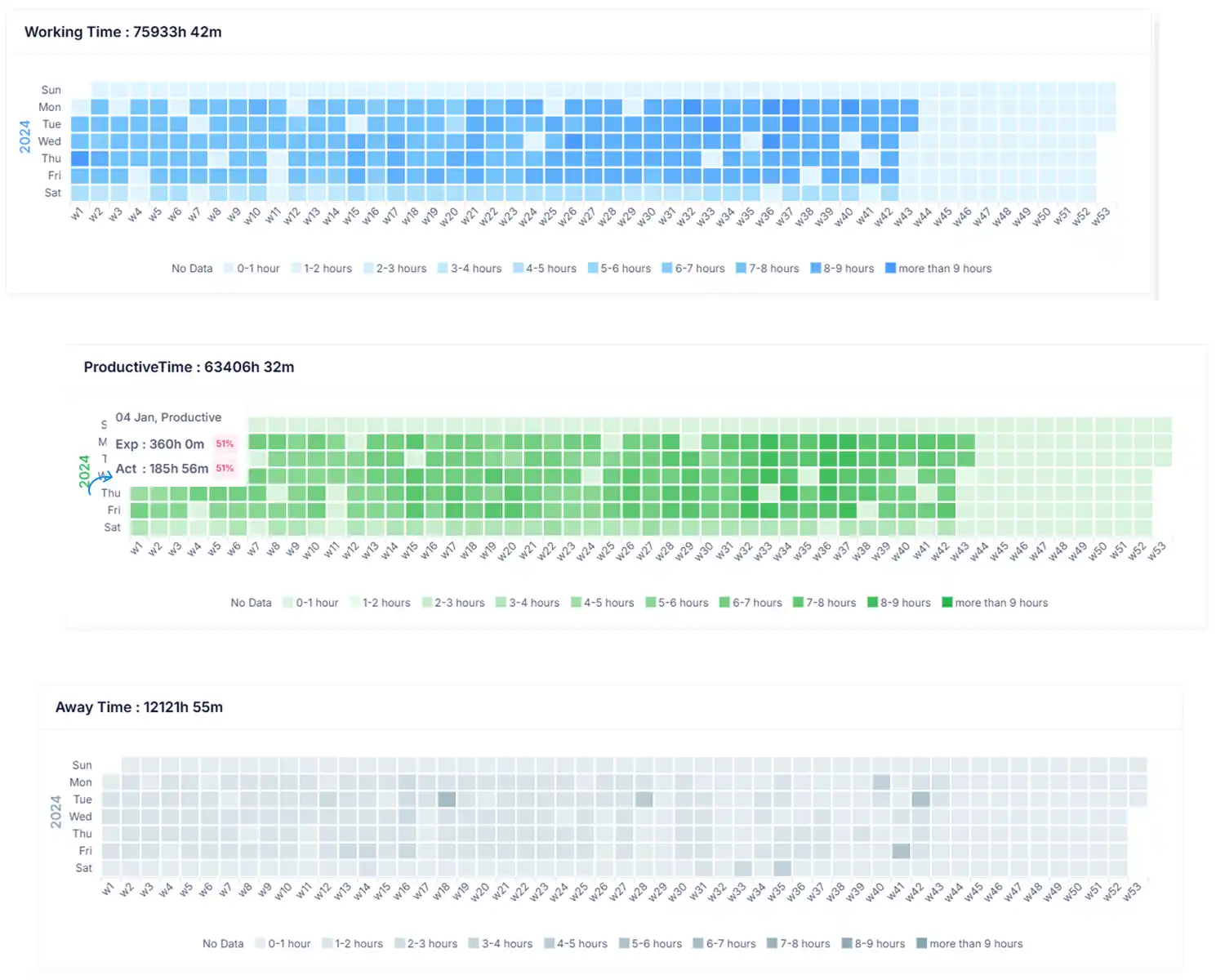 work patterns with heatmaps dashboard